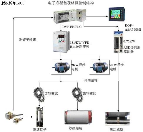 编码器与预缩机控制系统