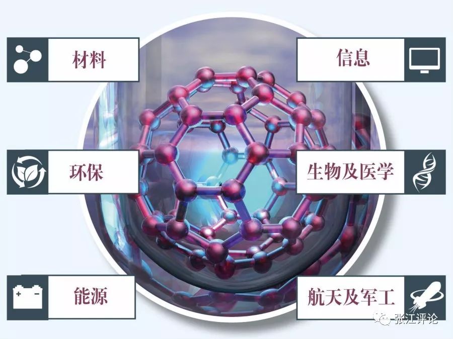 智力开发与纳米材料设备