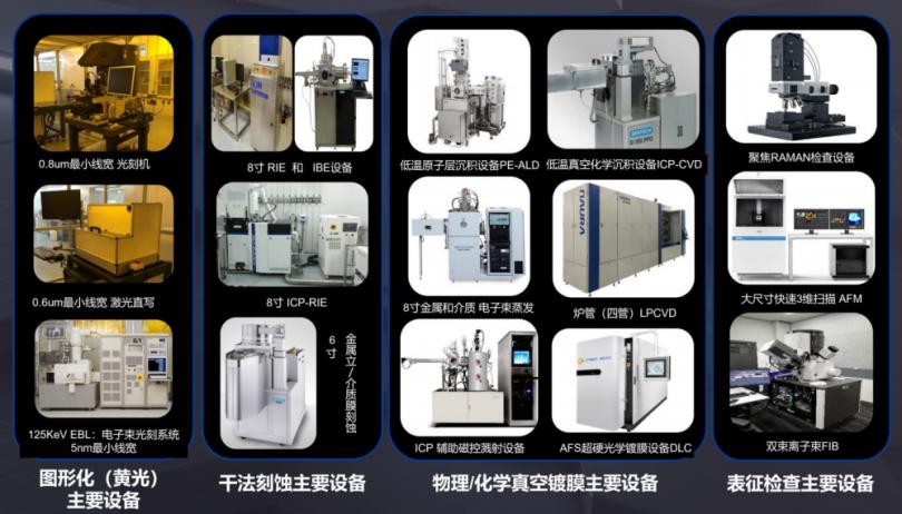 传感器与纳米材料加工设备