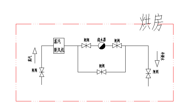 疏水阀与风机保护器接线图