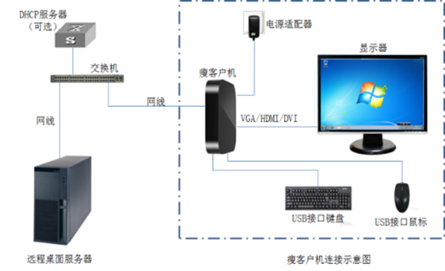 办公沙发与终端服务器与网络机柜里面装什么软件