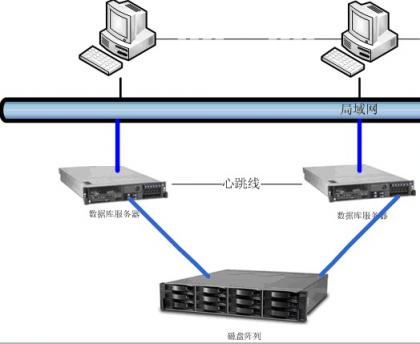 办公沙发与终端服务器与网络机柜里面装什么软件