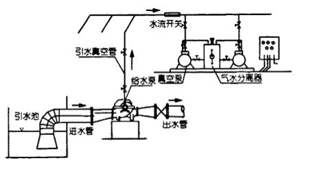 排水系统与真空泵功率选择