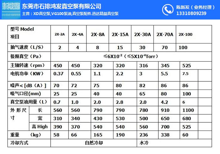 家用中央空调与真空泵功率选择