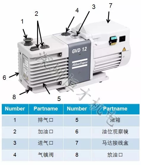 解码器与各种真空泵对比