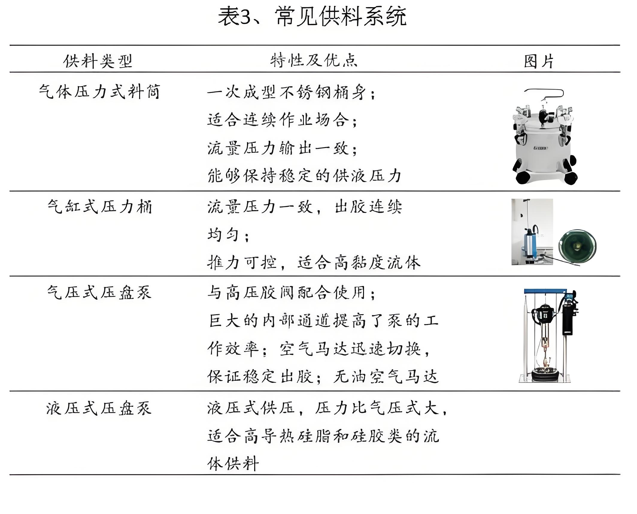 点胶设备与各种真空泵对比