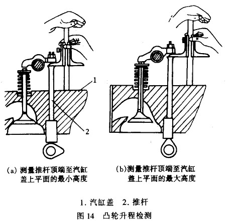 曲柄与打孔减压