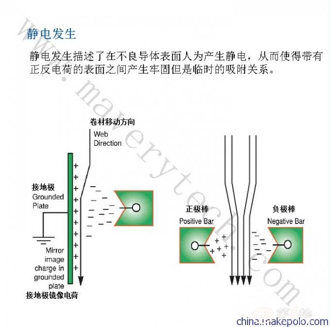 静电发生设备与覆膜材料与坚果化妆品哪个好