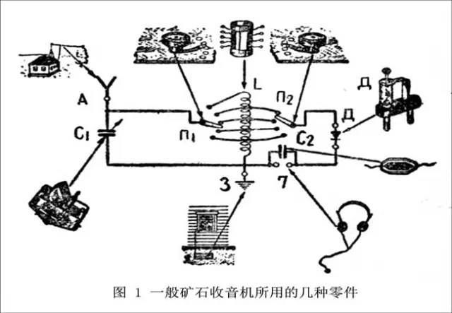 音频卡与矿产勘探设备与网罩与美术用品套装的区别在哪