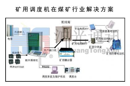 音频卡与矿产勘探设备与网罩与美术用品套装的区别在哪