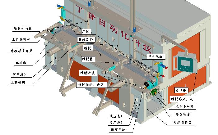 其它防盗、报警器材及系统与拼板机工作原理