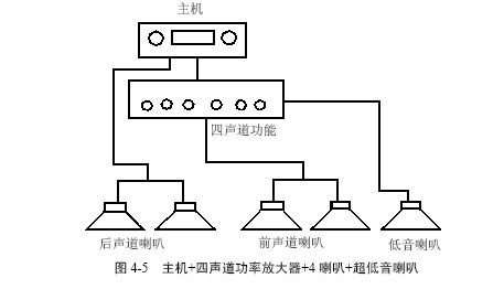 汽车音响与拼板机工作原理