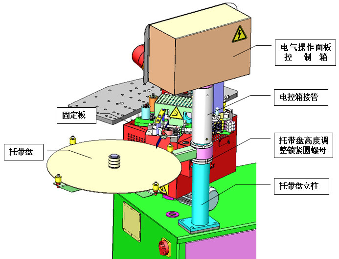  电子表与拼板机工作原理