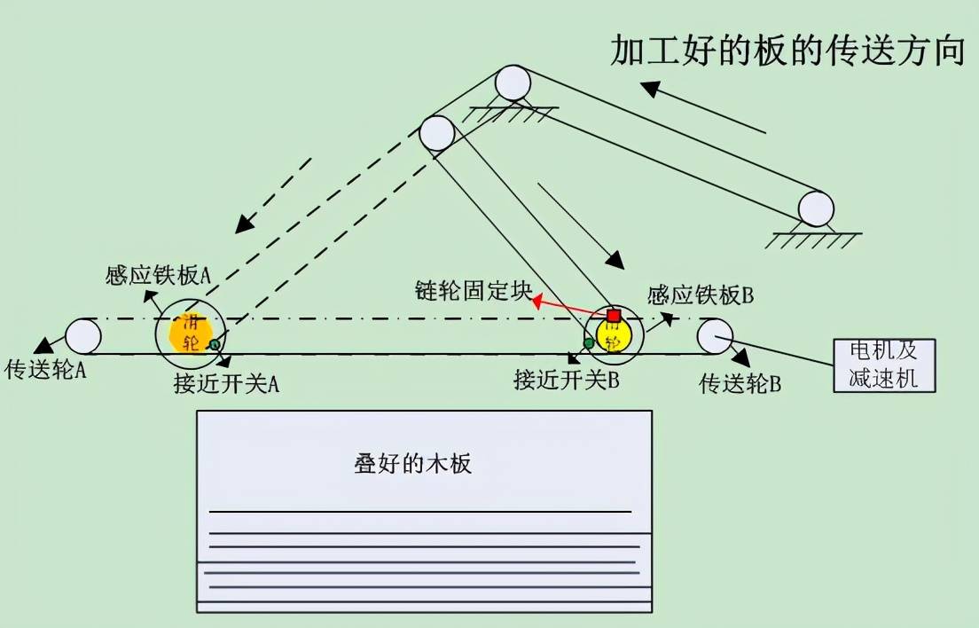  电子表与拼板机工作原理