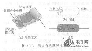 电容器与印花布的制作步骤