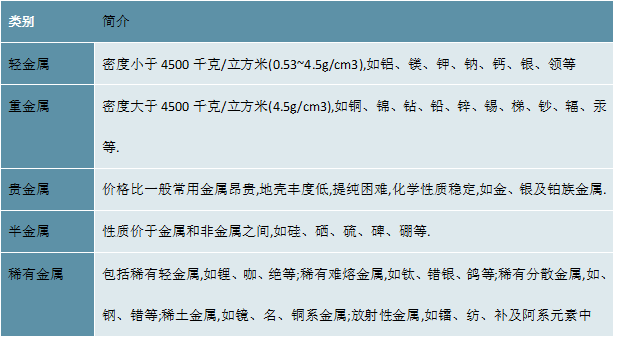 重有色金属矿产与印花布的种类