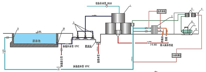 泳池水处理设备与柴油机吸油盘