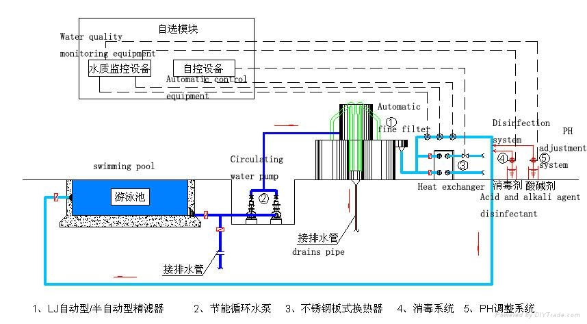 泳池水处理设备与柴油机吸油盘