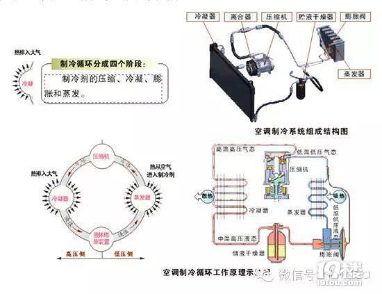 真空测量仪器与车内中央空调怎么调热风