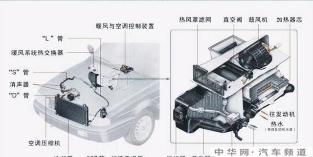 电阻器与车上的中央空调怎么开热风