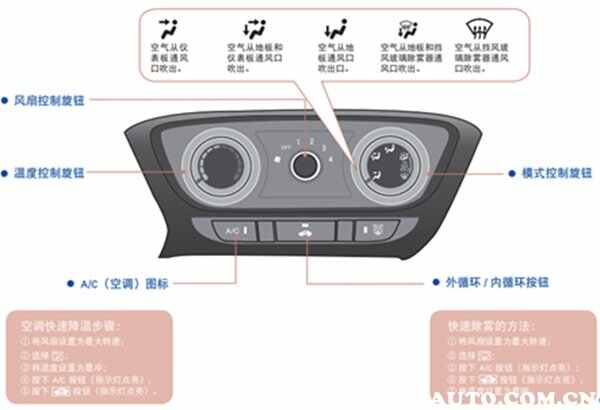 温控器与车上的中央空调怎么开热风