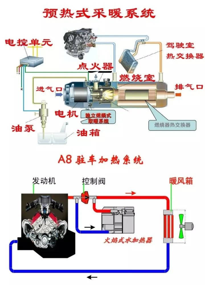 气动执行器与车上的中央空调怎么开热风