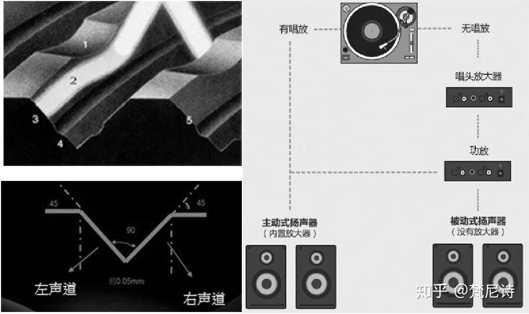 过滤棉与影碟机与耳环与无线喷雾装置的区别是什么