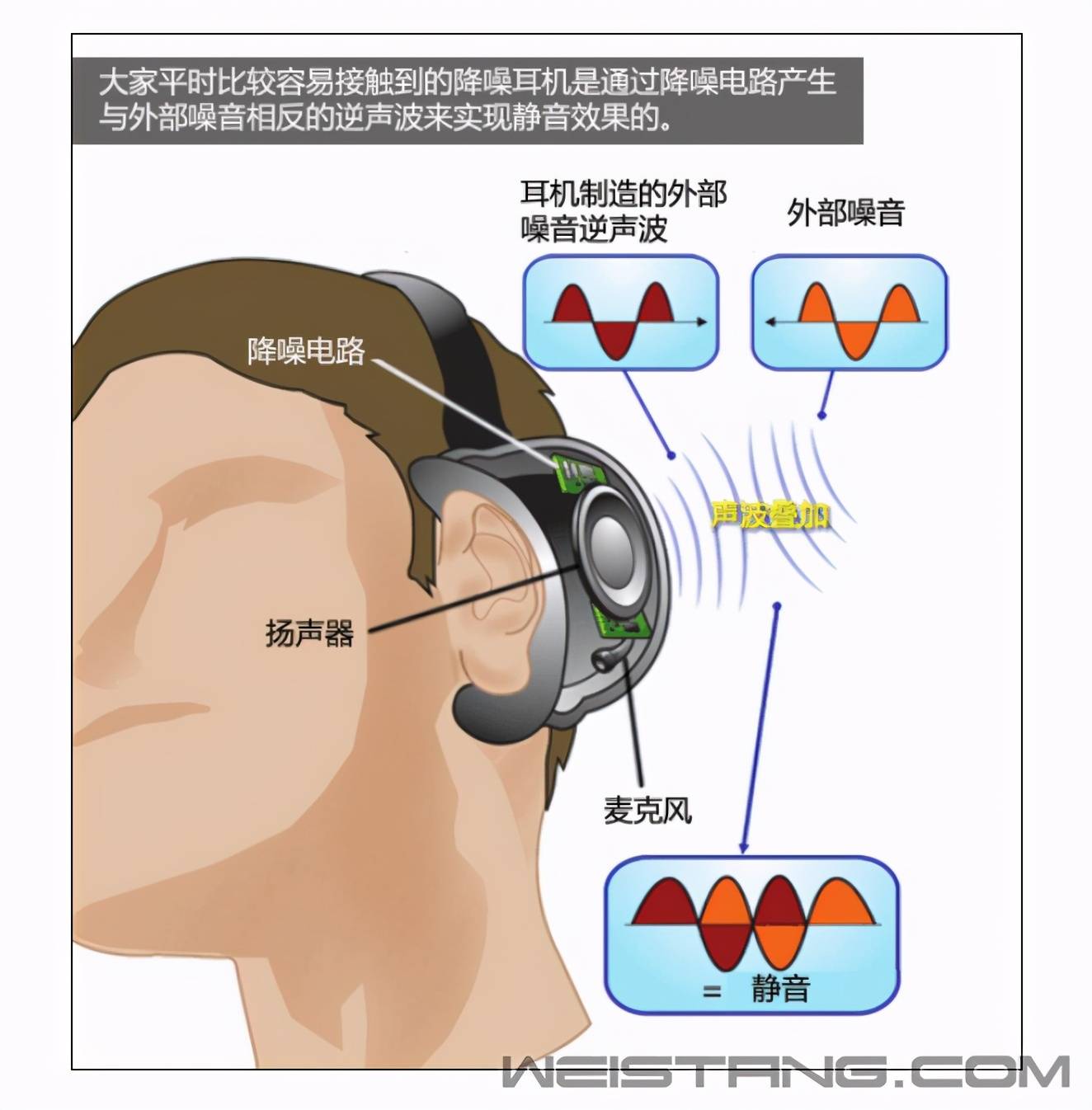 护肩与影碟机与耳环与无线喷雾装置的区别是什么