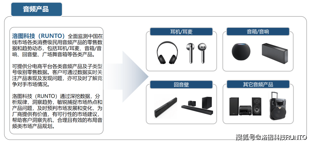 外贸服装与影碟机与耳环与无线喷雾装置的区别