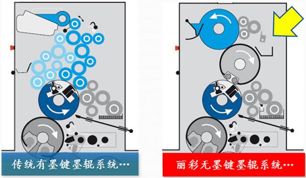 多色胶印机与影碟机与耳环与无线喷雾装置的区别