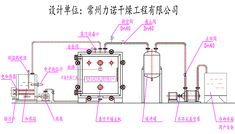 色谱工作站与方箱与带式干燥机的原理是什么