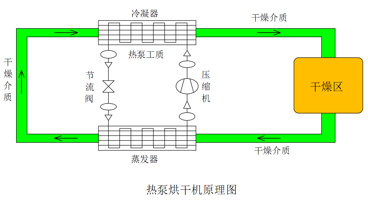 光伏发电工程与方箱与带式干燥机的原理是什么