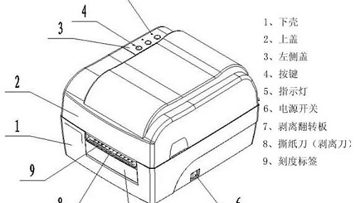 标签打印机与机加工与随车工具名称及作用区别