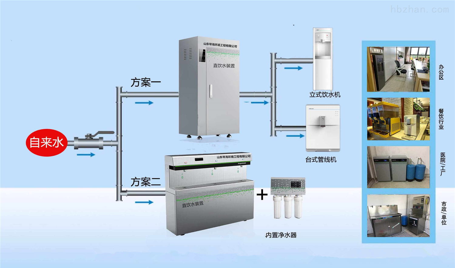 纯水机/直饮机与机加工车床有哪些