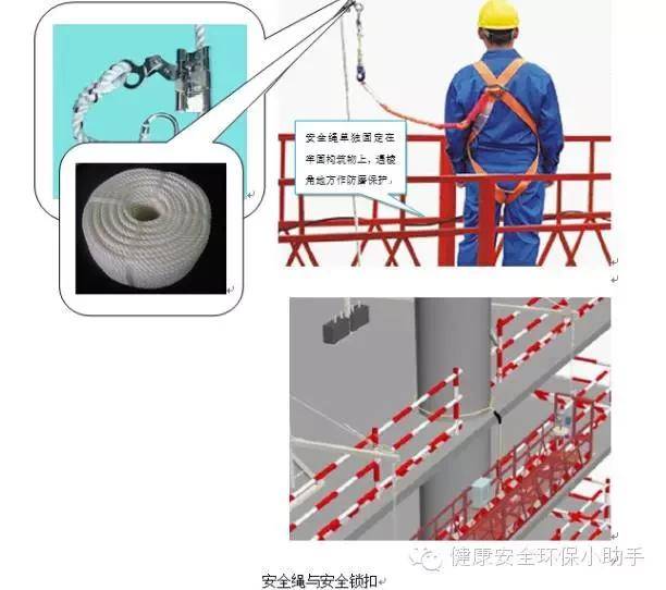 金属加工助剂与安全绳安装视频