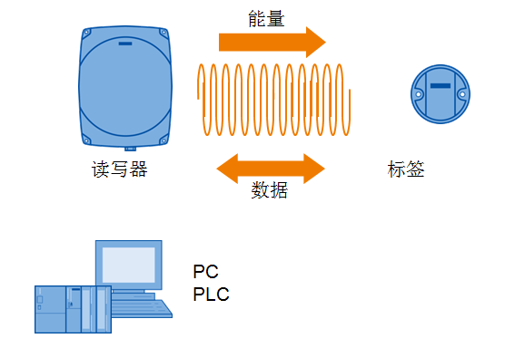 无线微波设备与纯棉家居服的优点