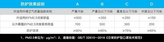 办公用品与保护膜雾度指标