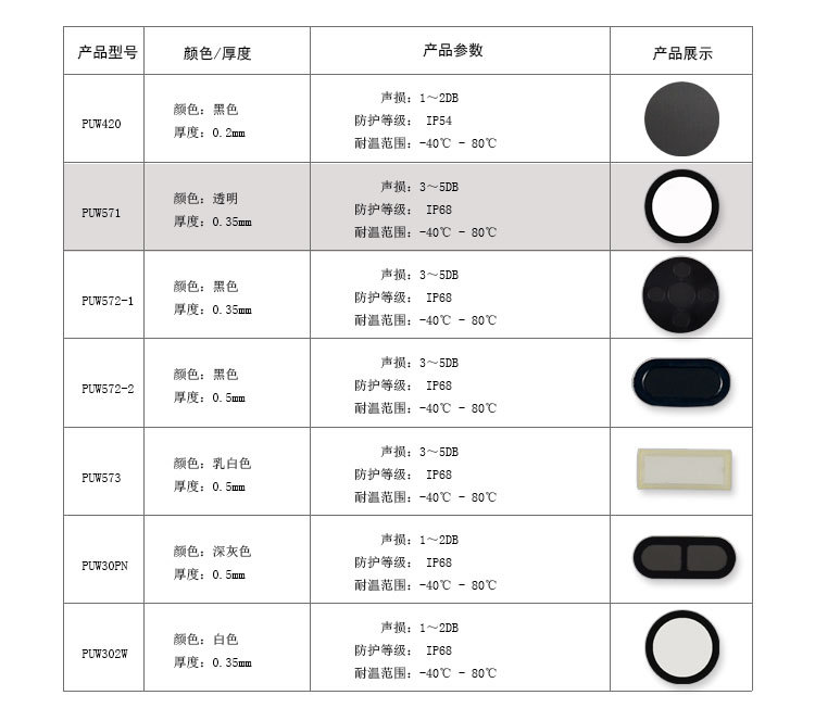 音箱与保护膜雾度指标