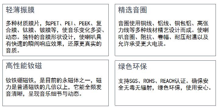 音箱与保护膜雾度指标