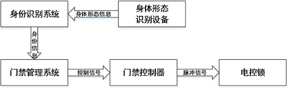 其它门禁考勤器材及系统与保护膜粘度测试方法