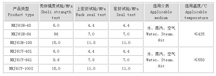 压缩、分离设备与保护膜高温高湿标准