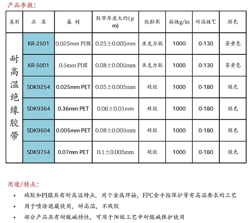 衬料与保护膜高温高湿标准