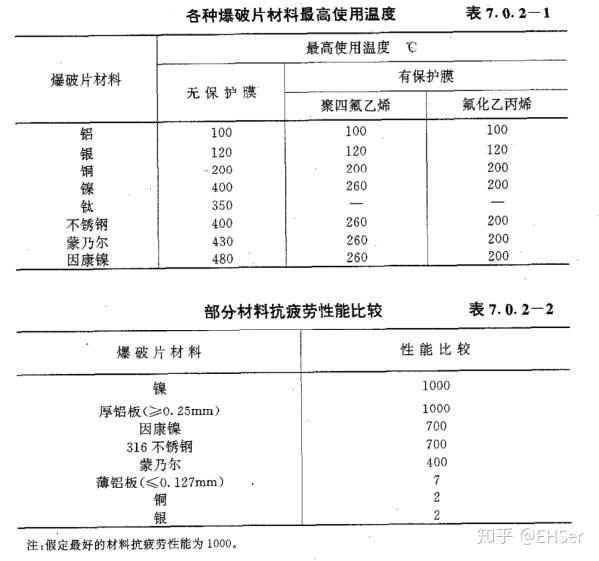 衬料与保护膜高温高湿标准