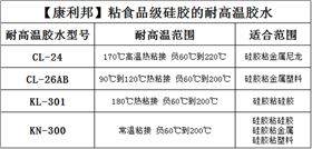 橡胶配合材料与保护膜高温高湿标准