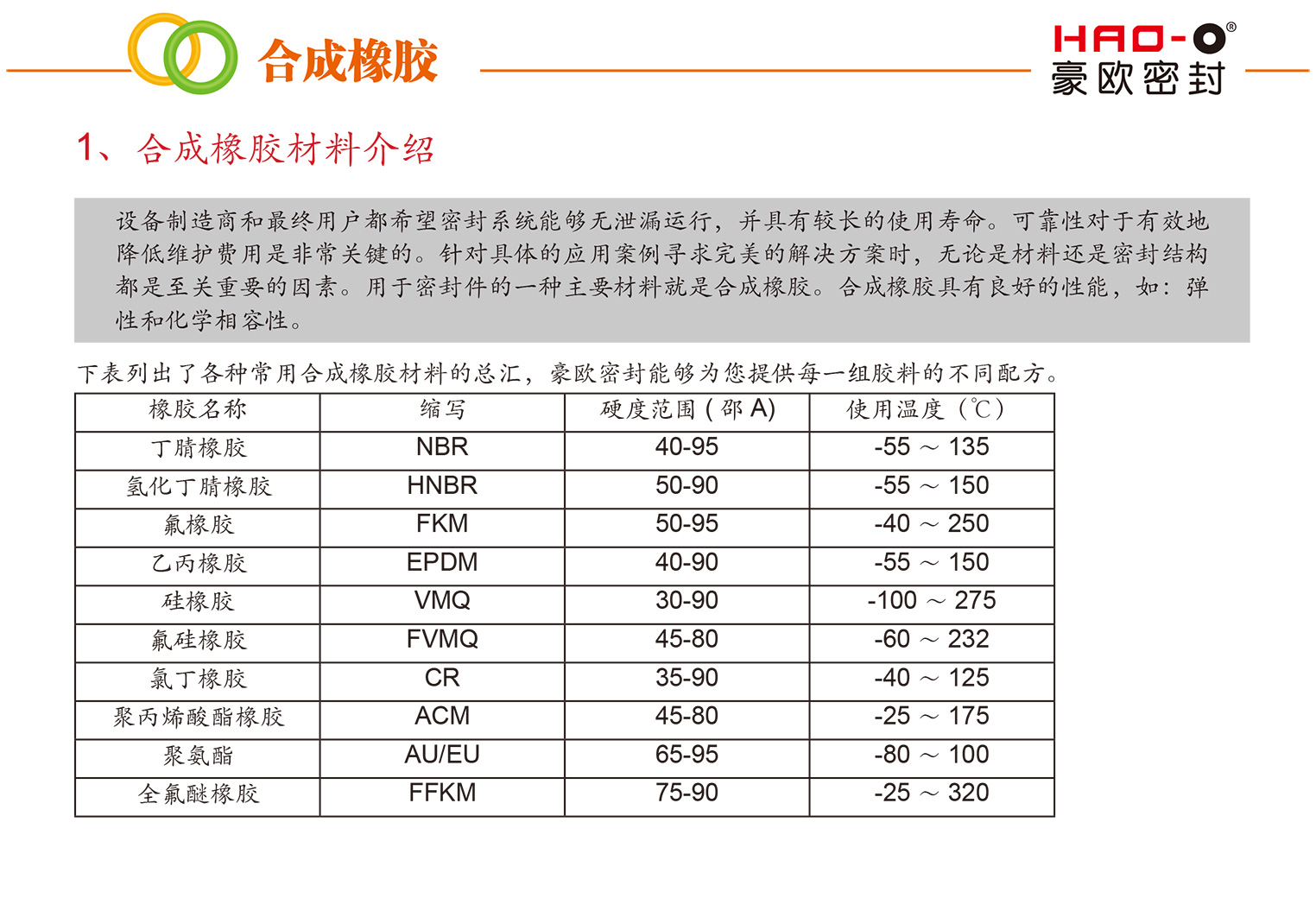 橡胶配合材料与保护膜高温高湿标准