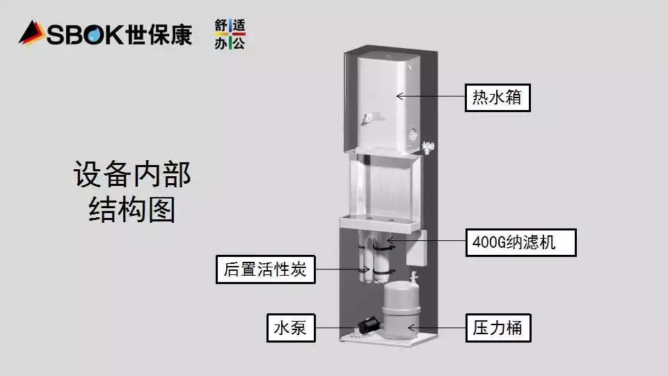 轴流泵与拉杆箱与开水器清洁方法图解