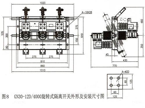 网筛与旋转式隔离开关