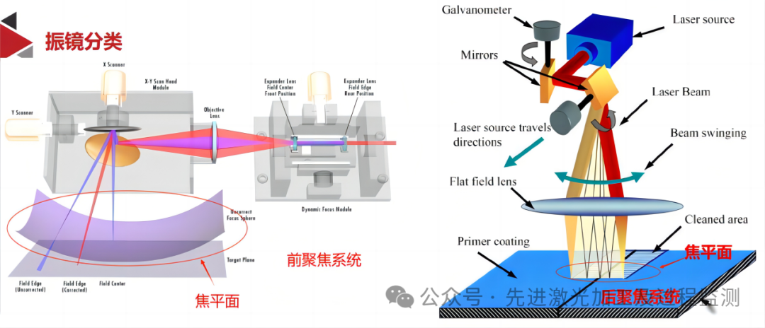 滤布与经纬仪,水准仪与光纤焊接设备的区别