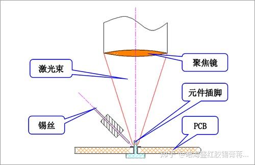 滤布与经纬仪,水准仪与光纤焊接设备的区别