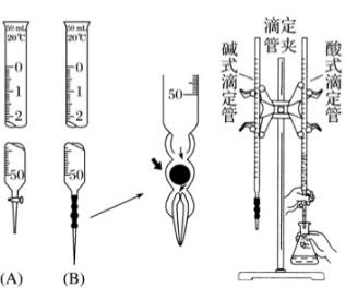 滴定管与时装料是什么料